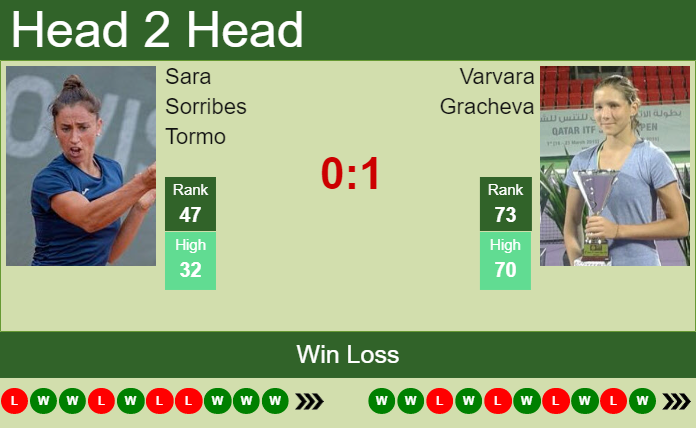 Prediction and head to head Sara Sorribes Tormo vs. Varvara Gracheva