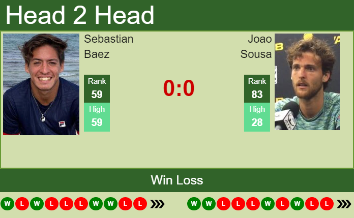 Joao Sousa vs. Sebastian Baez Millennium Estoril Open