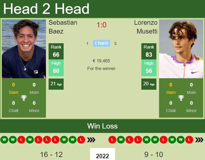 Lorenzo Musetti vs. Sebastian Baez Barcelona Open Banc Sabadell