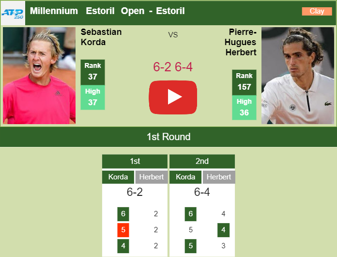 Prediction And Head To Head Sebastian Korda Vs. Pierre Hugues Herbert Shkrgcy5eg Prediction and head to head Sebastian Korda vs. Pierre-Hugues Herbert
