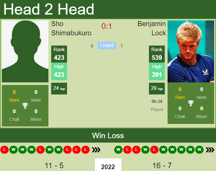 Benjamin Lock vs. Sho Shimabukuro the Salinas Challenger
