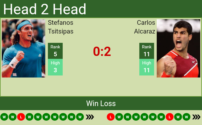 Prediction And Head To Head Stefanos Tsitsipas Vs. Carlos Alcaraz Z1hiq3ivdu Prediction and head to head Stefanos Tsitsipas vs. Carlos Alcaraz