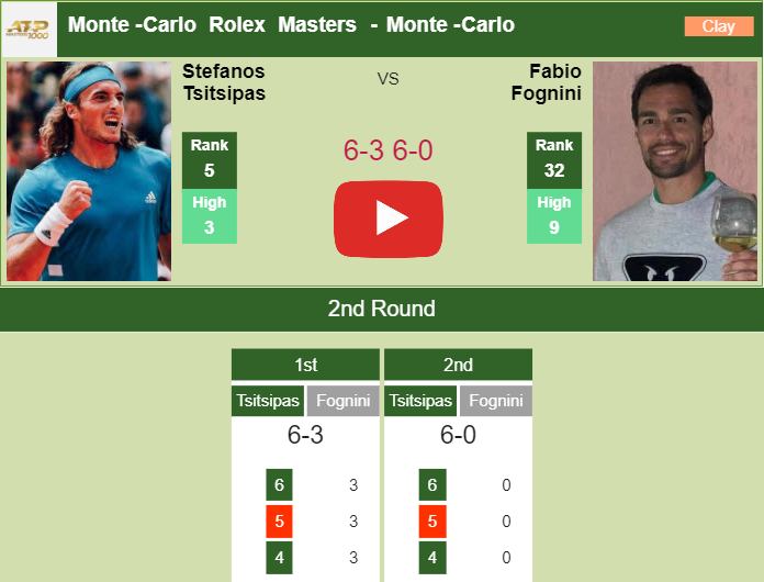 Prediction and head to head Stefanos Tsitsipas vs. Fabio Fognini