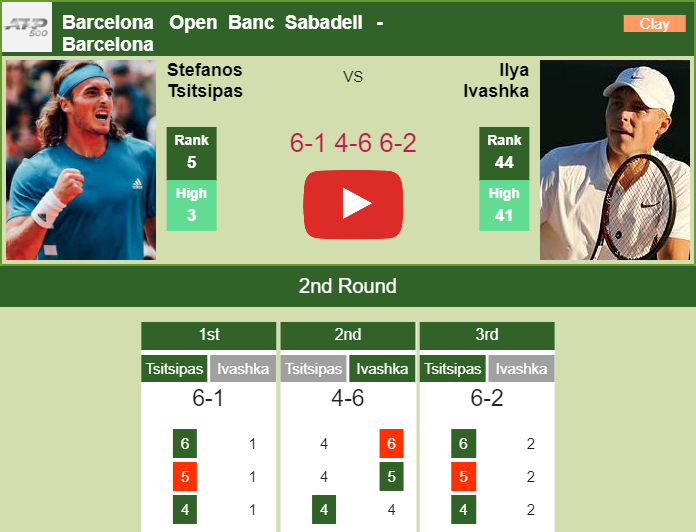 Prediction And Head To Head Stefanos Tsitsipas Vs. Ilya Ivashka Azougvvbsh Prediction and head to head Stefanos Tsitsipas vs. Ilya Ivashka