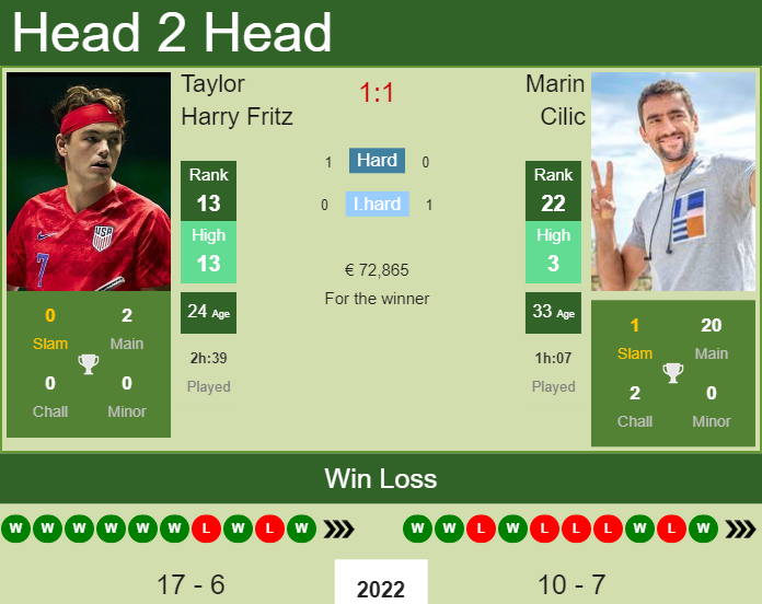 Taylor Harry Fritz vs. Marin Cilic Monte-Carlo