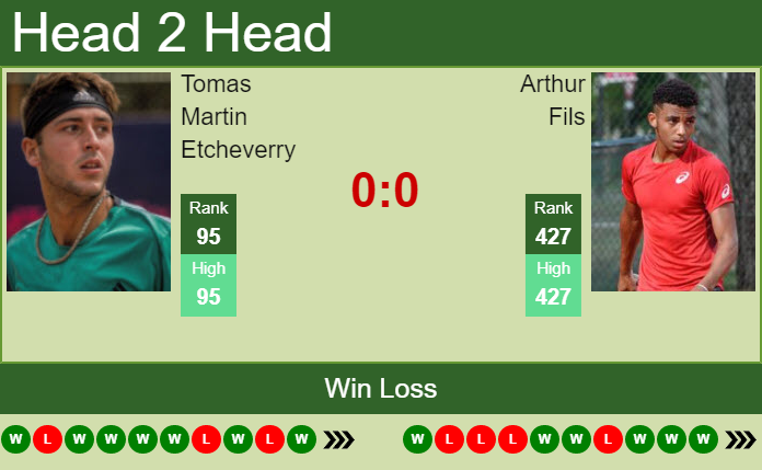 H2h, Prediction Tomas Martin Etcheverry Vs Arthur Fils 