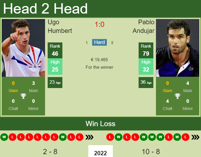 Ugo Humbert vs. Pablo Andujar Barcelona Open Banc Sabadell
