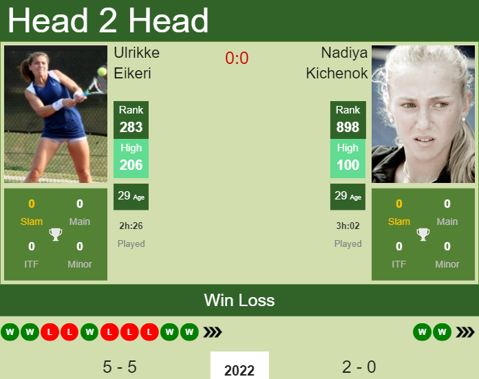 Prediction and head to head Ulrikke Eikeri vs. Nadiya Kichenok