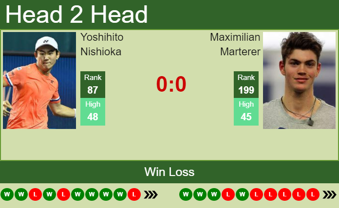 Prediction And Head To Head Yoshihito Nishioka Vs. Maximilian Marterer Evpmafi1fv Prediction and head to head Yoshihito Nishioka vs. Maximilian Marterer