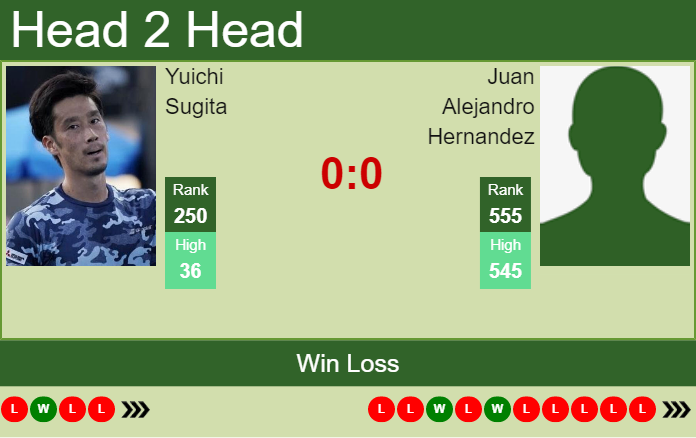 Prediction and head to head Yuichi Sugita vs. Juan Alejandro Hernandez
