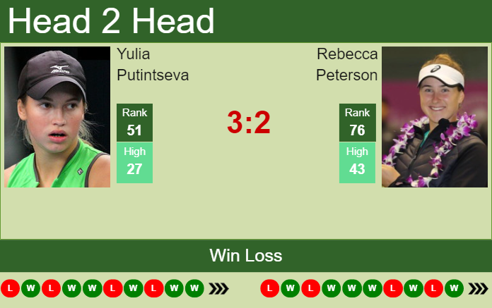 Prediction and head to head Yulia Putintseva vs. Rebecca Peterson