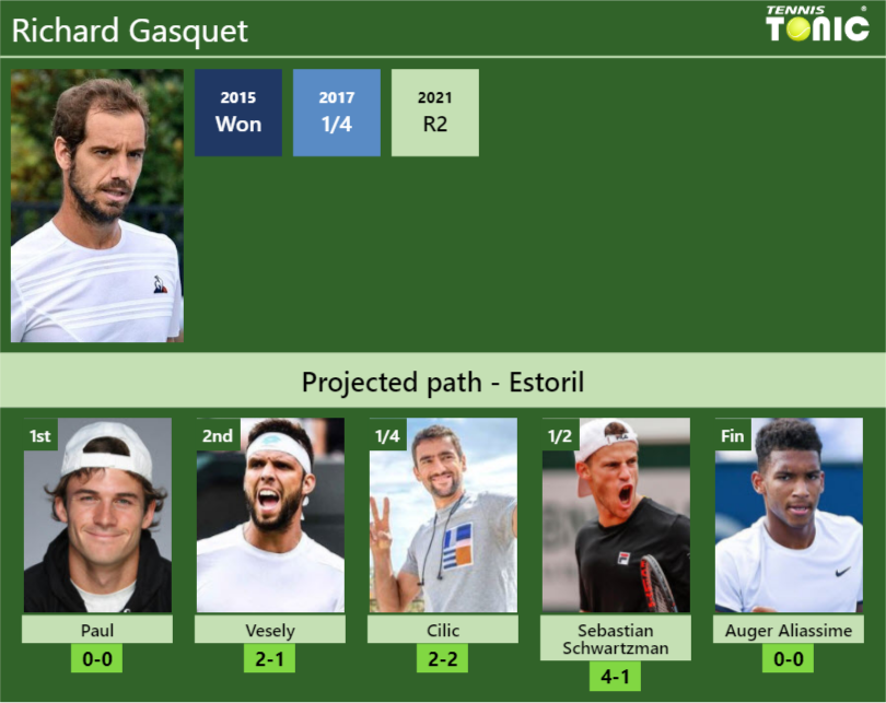 Richard Gasquet Stats Info Btsvxgukim Richard Gasquet Stats info