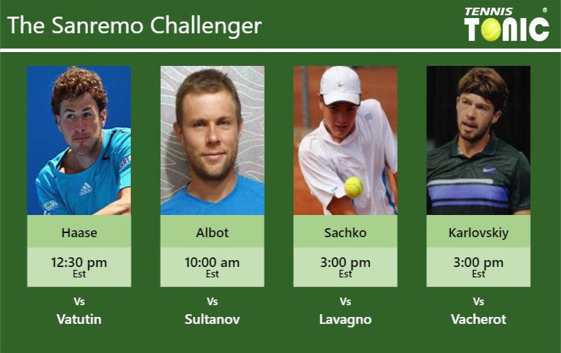 Robin Haase-Radu Albot-Vitaliy Sachko-Evgeny Karlovskiy Stats info