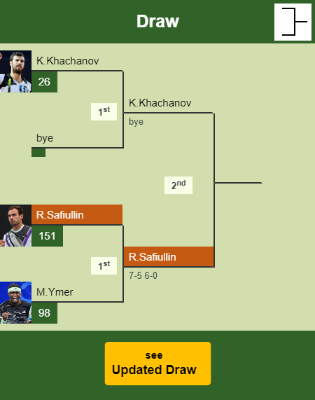 Roman Safiullin Draw info