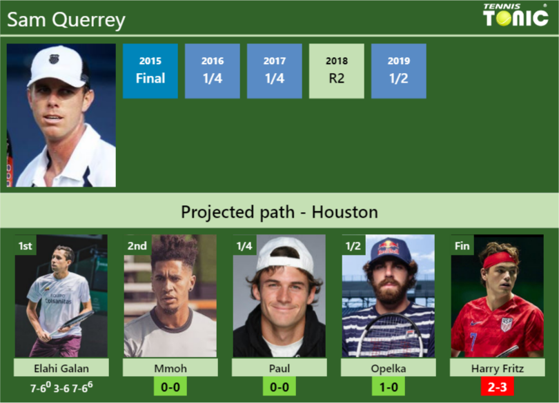 Sam Querrey Stats info