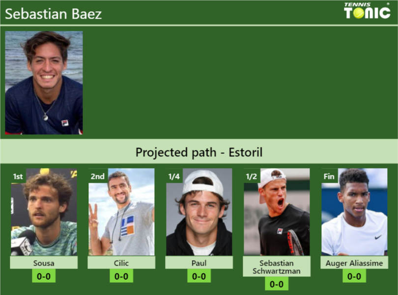 Sebastian Baez Stats Info 2gkjug6yvb Sebastian Baez Stats info