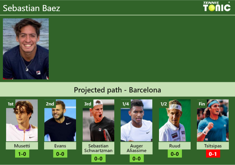 Sebastian Baez Stats Info Jdugrveehb Sebastian Baez Stats info