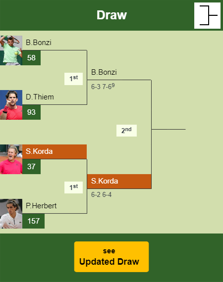 Sebastian Korda Draw info