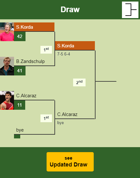 Sebastian Korda Draw info