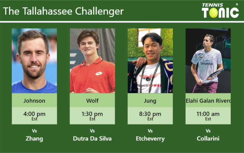 Steve Johnson Jeff Wolf Jason Jung Daniel Elahi Galan Stats Info 37wjboiabl Steve Johnson-Jeff Wolf-Jason Jung-Daniel Elahi Galan Stats info