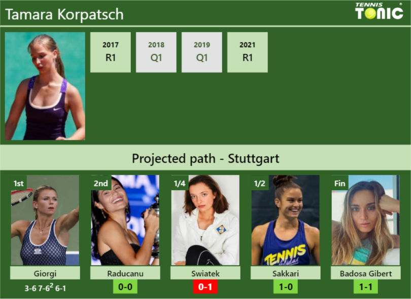 Tamara Korpatsch Stats info