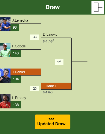 Taro Daniel Draw info