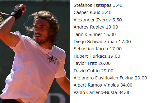 Tsitsipas Monte Carlo