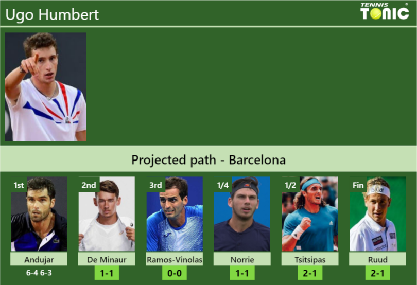 Ugo Humbert Stats info