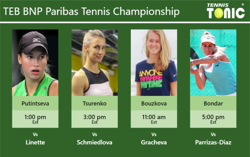 Yulia Putintseva-Lesya Tsurenko-Marie Bouzkova-Anna Bondar Stats info