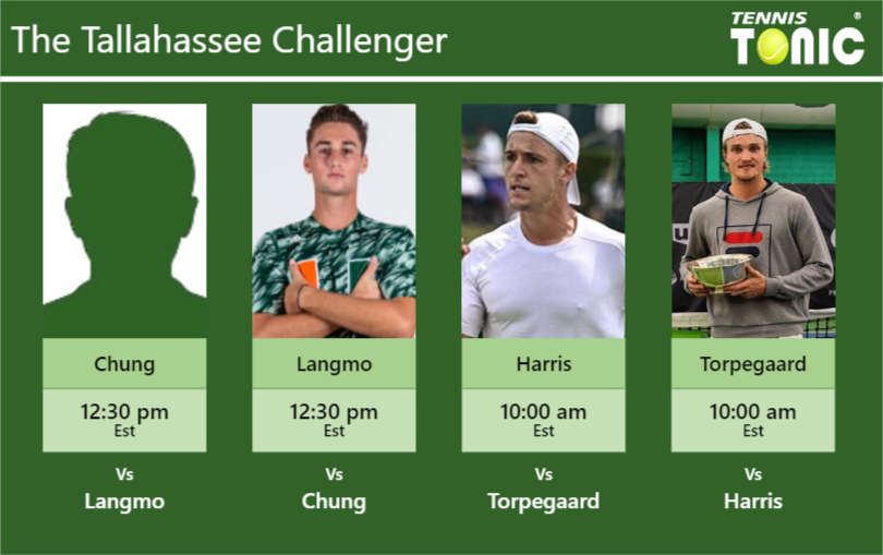 Challenger sale tennis live