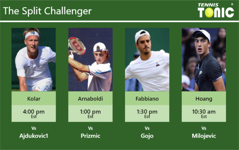 Zdenek Kolar Andrea Arnaboldi Thomas Fabbiano Antoine Hoang Stats Info C389udqnfe Zdenek Kolar-Andrea Arnaboldi-Thomas Fabbiano-Antoine Hoang Stats info