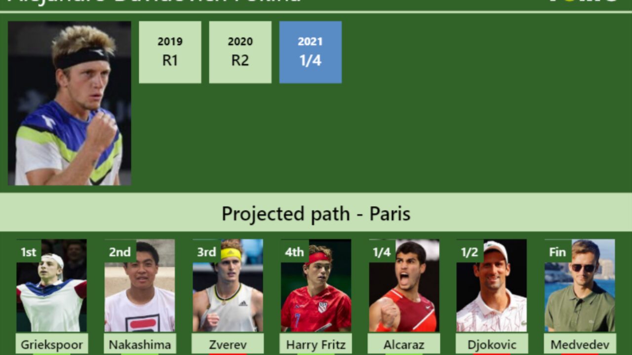 UPDATED R3]. Prediction, H2H of Tallon Griekspoor's draw vs