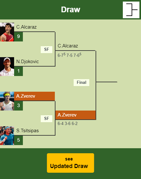 Alexander Zverev Draw info