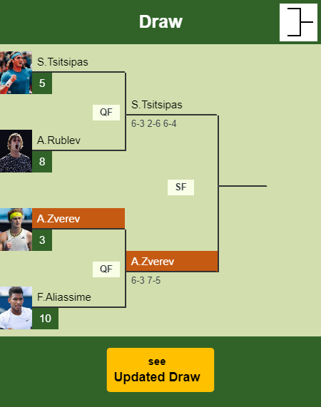 Alexander Zverev Draw info