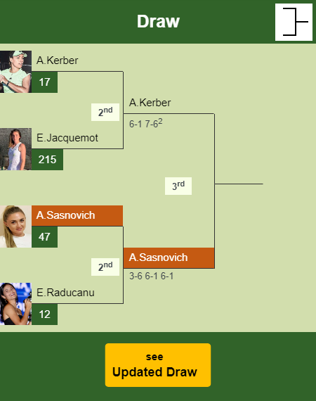 Aliaksandra Sasnovich Draw info