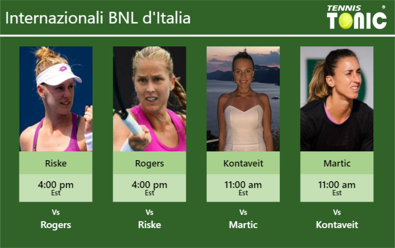 PREDICTION, PREVIEW, H2H: Riske, Rogers, Kontaveit and Martic to