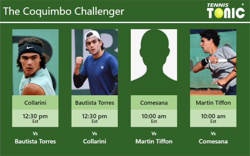 Andrea Collarini Juan Bautista Torres Francisco Comesana Pol Martin Tiffon Stats Info Z0eamj2foq Andrea Collarini-Juan Bautista Torres-Francisco Comesana-Pol Martin Tiffon Stats info