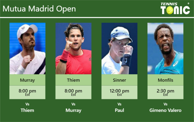 Andy Murray Dominic Thiem Jannik Sinner Gael Monfils Stats Info Qumdc5dvzn Andy Murray-Dominic Thiem-Jannik Sinner-Gael Monfils Stats info