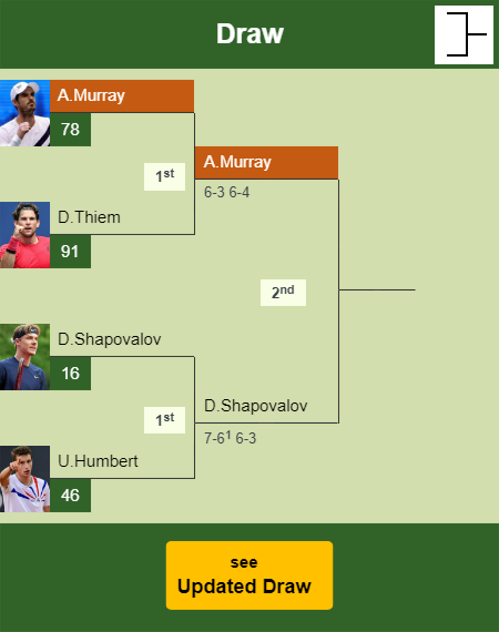 Andy Murray Draw info