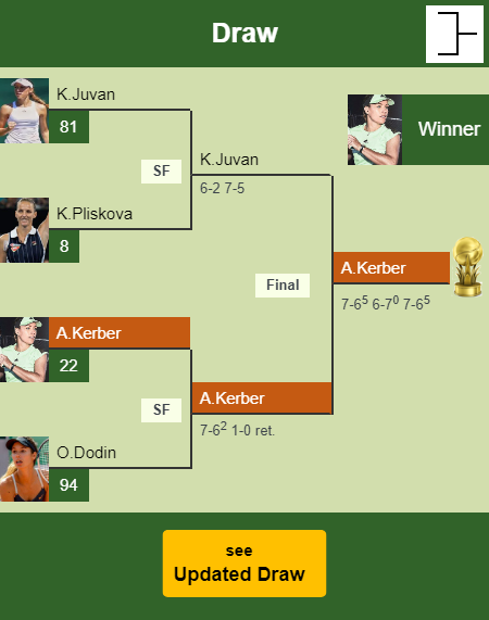 Angelique Kerber Draw info