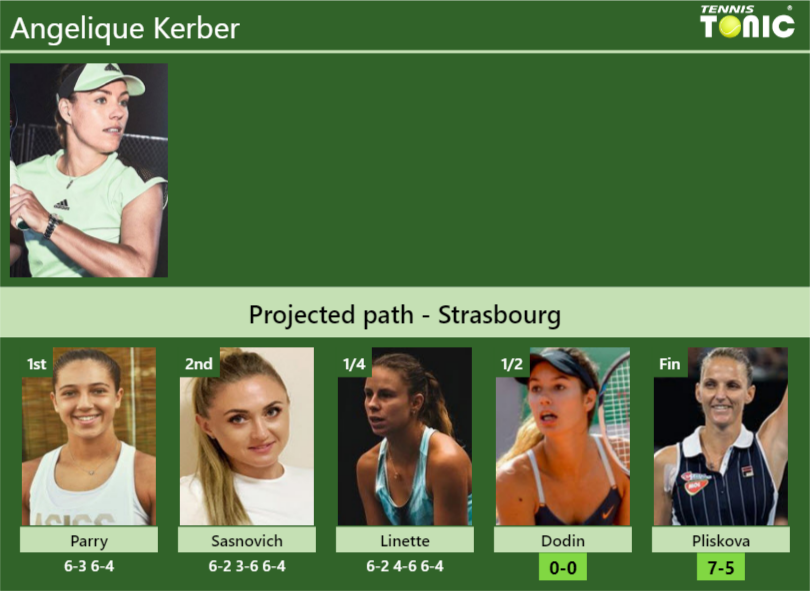 [UPDATED SF]. Prediction, H2H of Angelique Kerber's draw vs Dodin