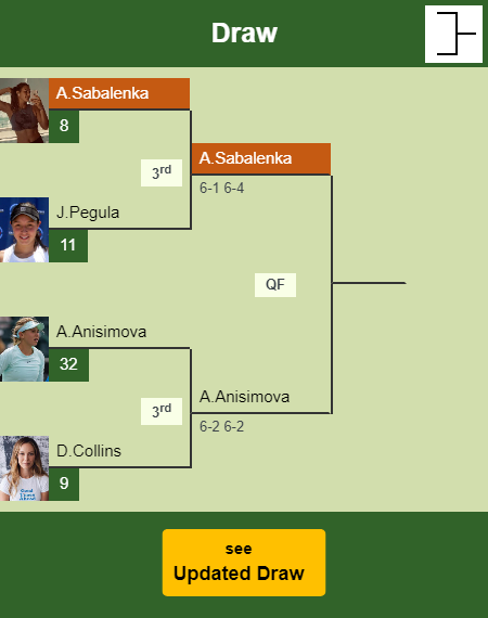 Aryna Sabalenka Draw info