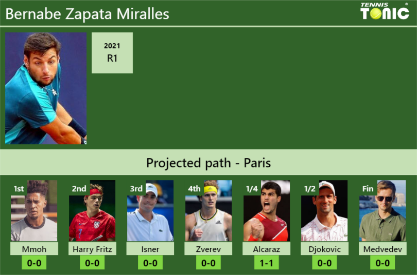 FRENCH OPEN DRAW. Bernabe Zapata Miralles's Prediction With Mmoh Next ...