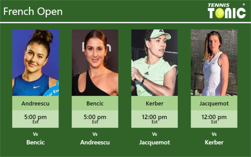 Bianca Vanessa Andreescu-Belinda Bencic-Angelique Kerber-Elsa Jacquemot Stats info