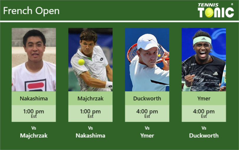Brandon Nakashima Kamil Majchrzak James Duckworth Mikael Ymer Stats Info Wbuxtjjbcs Brandon Nakashima-Kamil Majchrzak-James Duckworth-Mikael Ymer Stats info