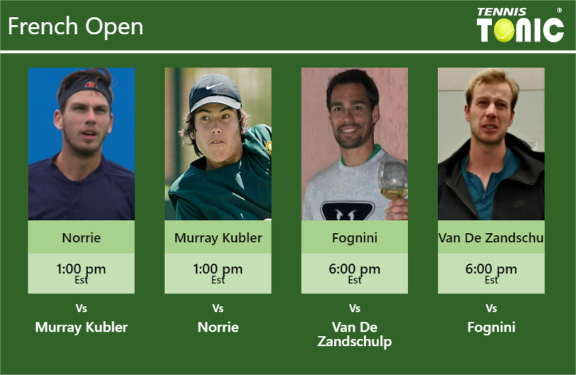 PREDICTION, PREVIEW, H2H Norrie, Murray Kubler, Fognini and Van De