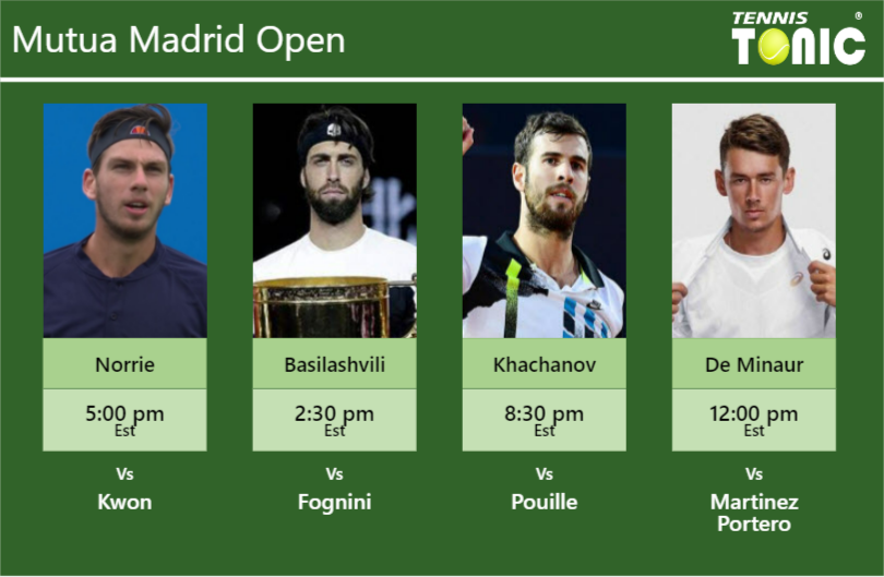 Cameron Norrie Nikoloz Basilashvili Karen Khachanov Alex De Minaur Stats Info G9s0gju9jo Cameron Norrie-Nikoloz Basilashvili-Karen Khachanov-Alex De Minaur Stats info