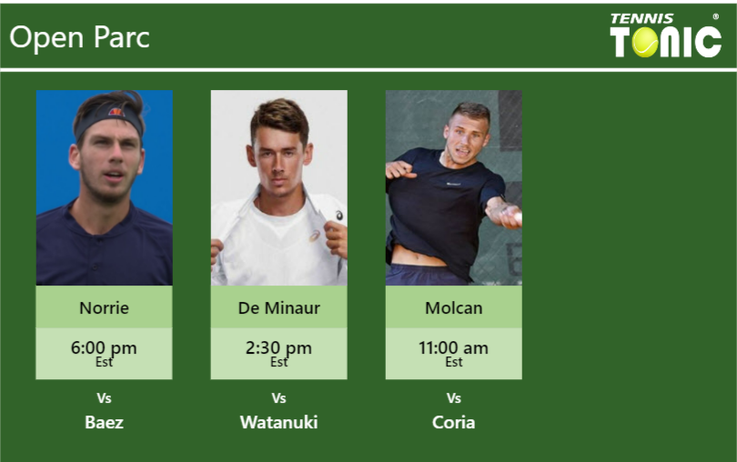 Cameron Norrie-undefined-Alex De Minaur-Alex Molcan Stats info