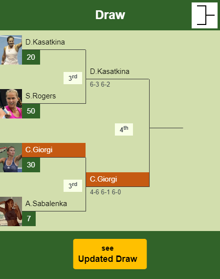 Camila Giorgi Draw info