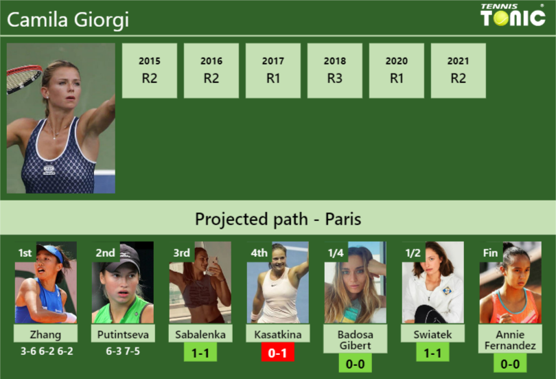 [UPDATED R3]. Prediction, H2H Of Camila Giorgi's Draw Vs Sabalenka ...